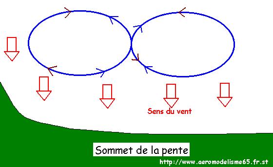 technique 'simple' du vol de pente