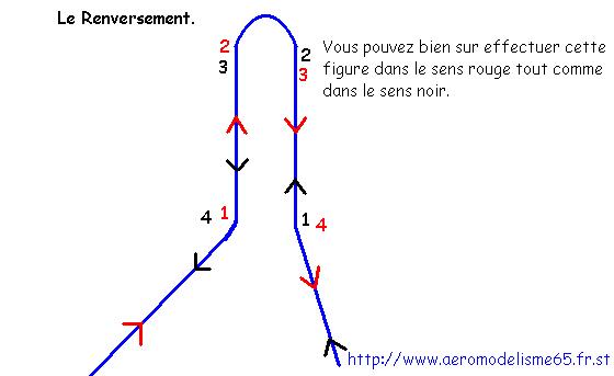 une figure assez simple qu'aucun avion ne passe de la même façon